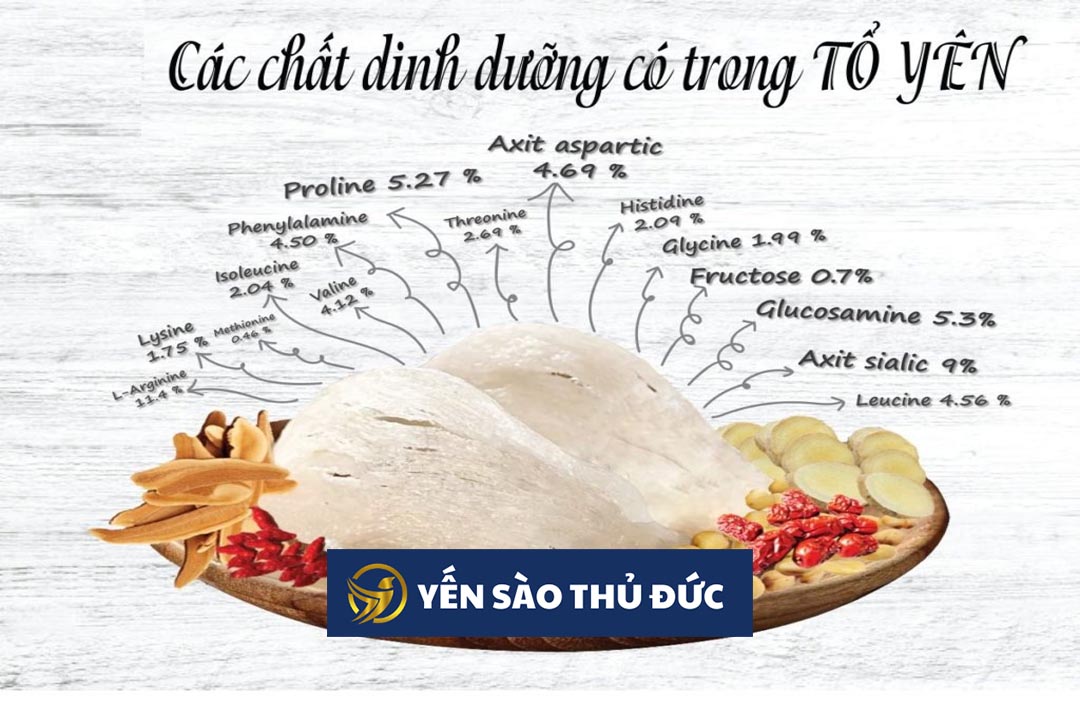 Các chất dinh dưỡng có trong tổ yến đóng vai trò như thế nào với sự phát triển của bé